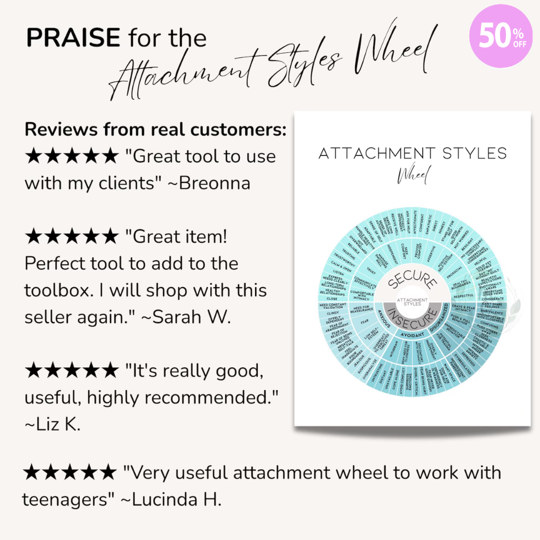 Attachment Styles Wheel Poster, Relationship & Emotions Chart for Therapy, Couples Counseling, and Personal Healing