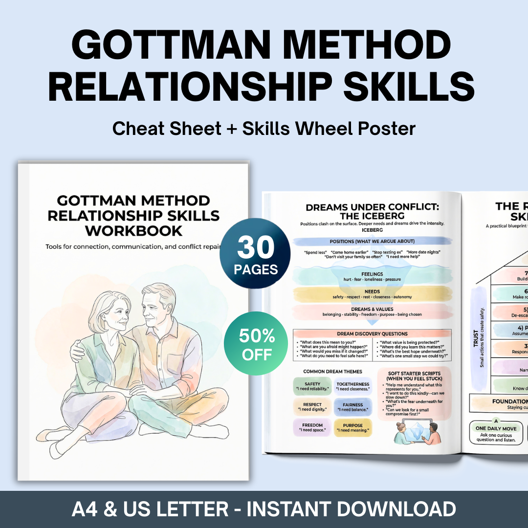 Gottman Method Workbook, Couples Communication Worksheets, Relationship Skills Cheat Sheets + Skills Wheel Poster Printable PDF