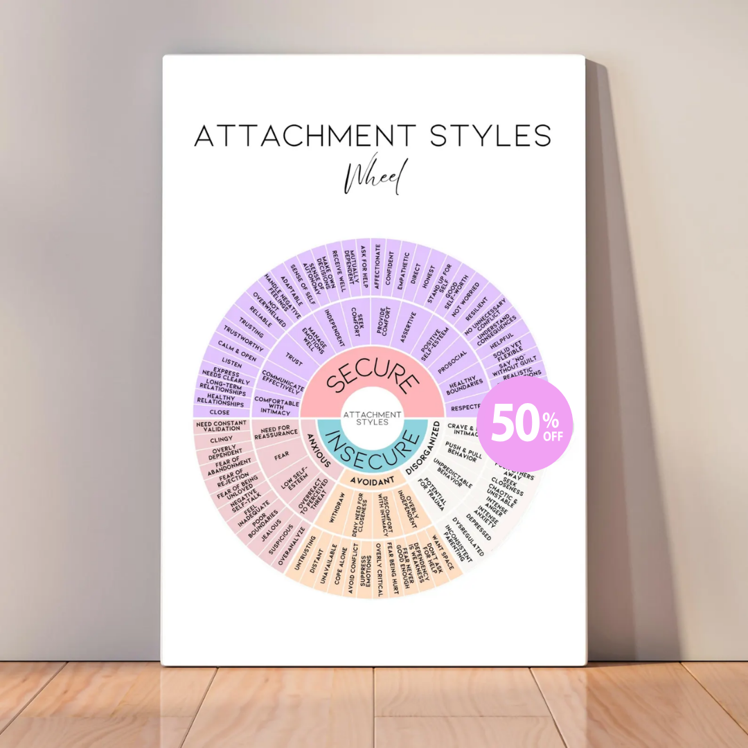 Attachment Styles Wheel Poster, Relationship & Emotions Chart for Therapy, Couples Counseling, and Personal Healing