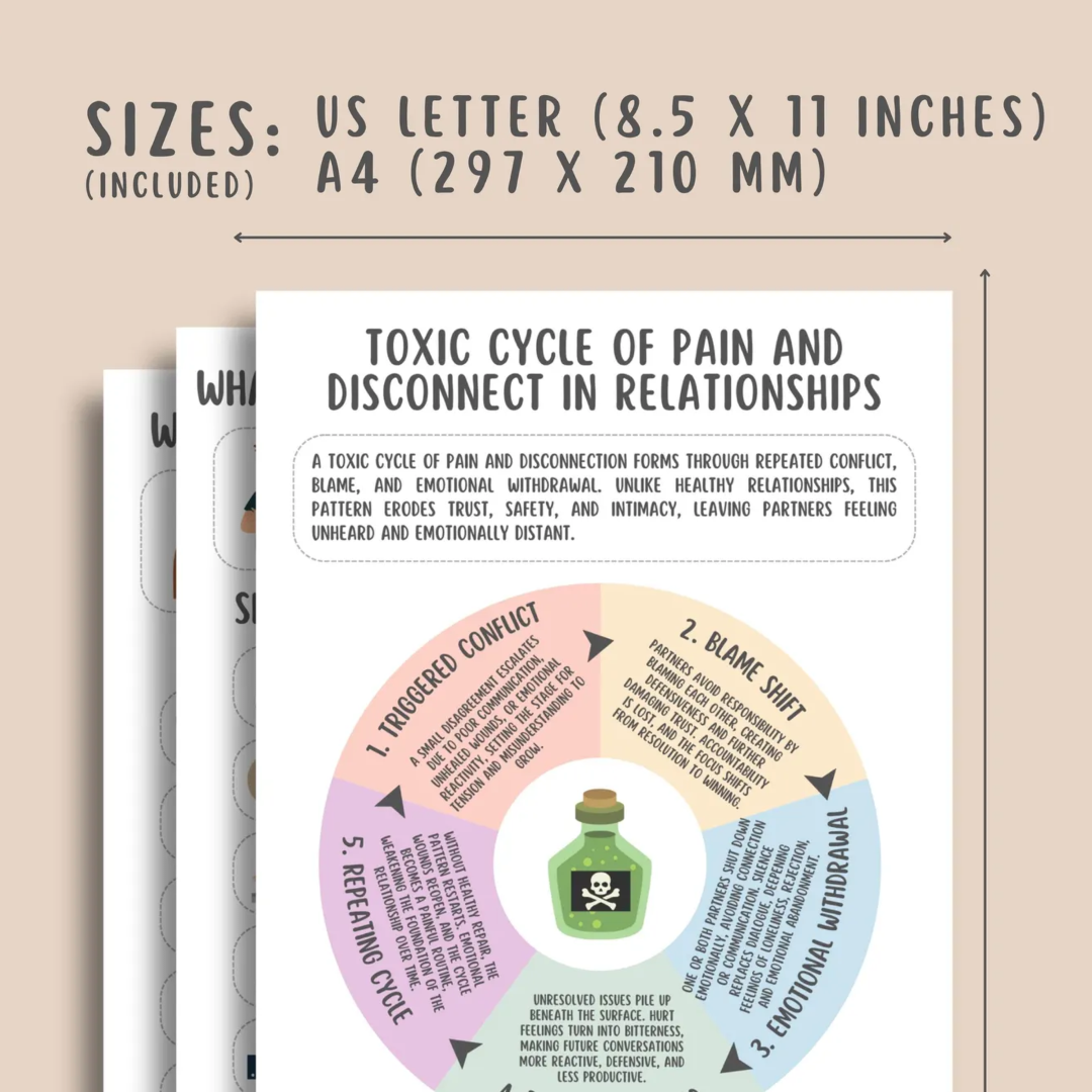 Healthy vs. Unhealthy Relationships, Couples Therapy Guide, Relationship Values, Red Flags & Boundaries,