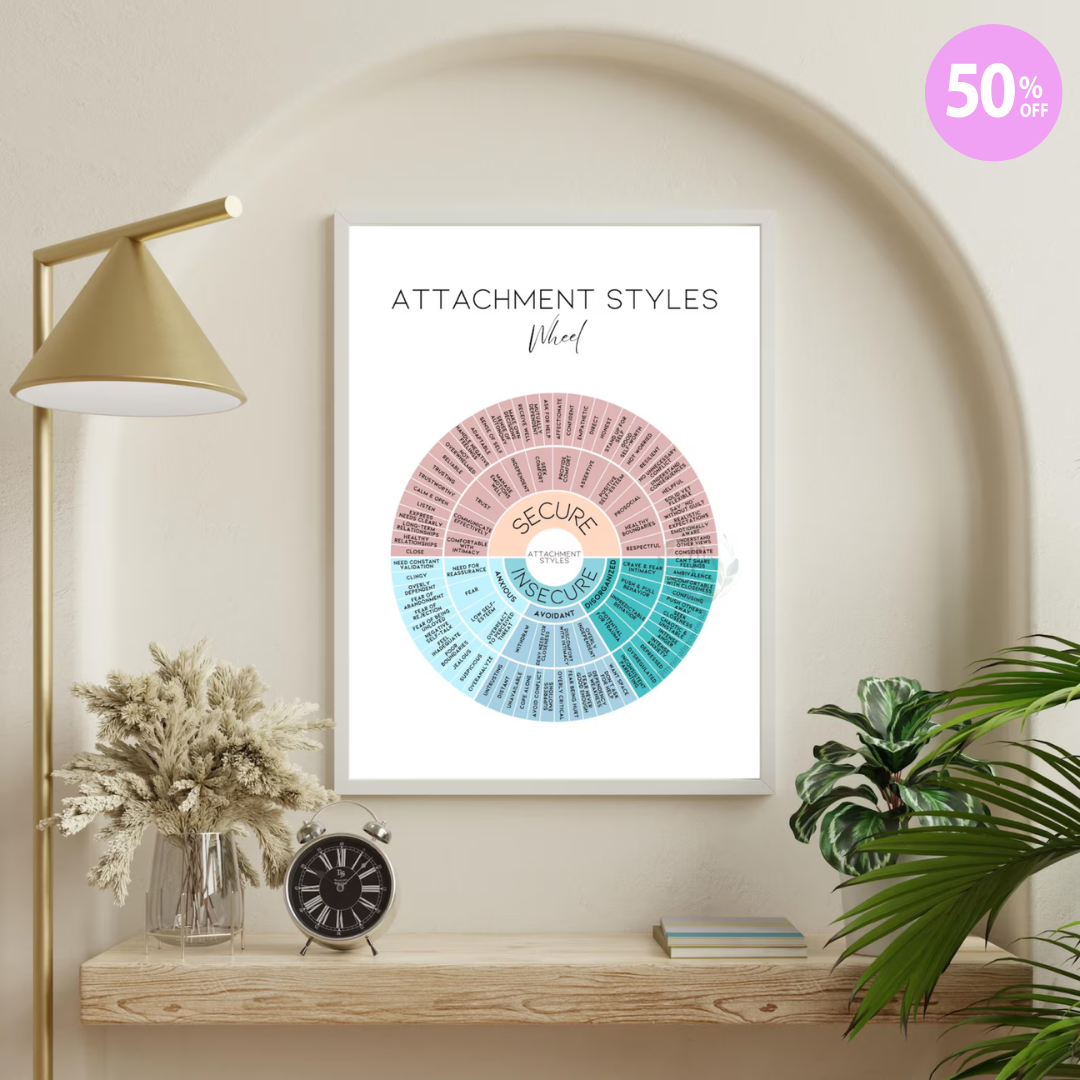 Attachment Styles Wheel Poster, Relationship & Emotions Chart for Therapy, Couples Counseling, and Personal Healing