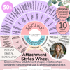Attachment Styles Wheel Poster, Relationship & Emotions Chart for Therapy, Couples Counseling, and Personal Healing