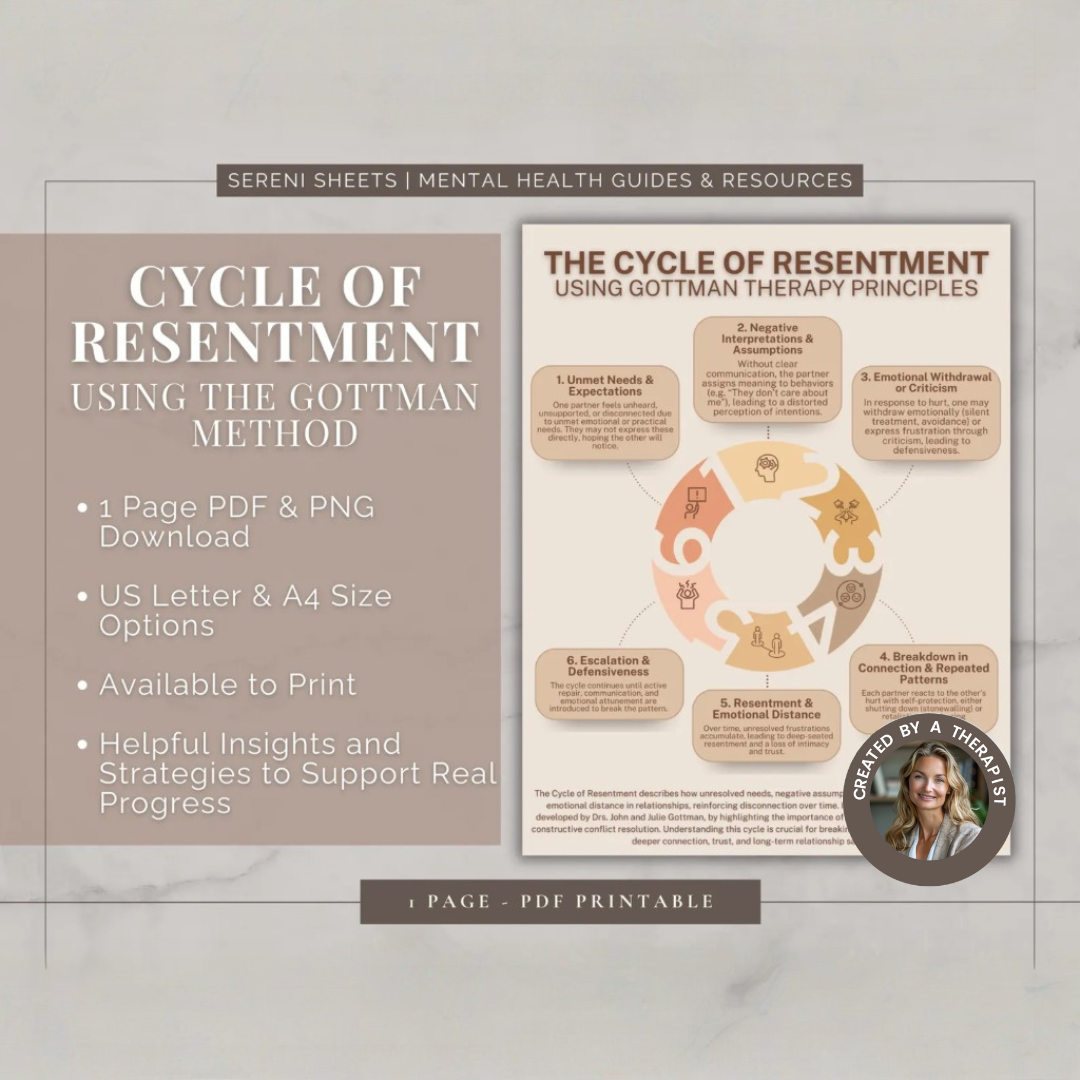 The Cycle of Resentment, Gottman Method Relationship Guide, Couples Relationship Therapy