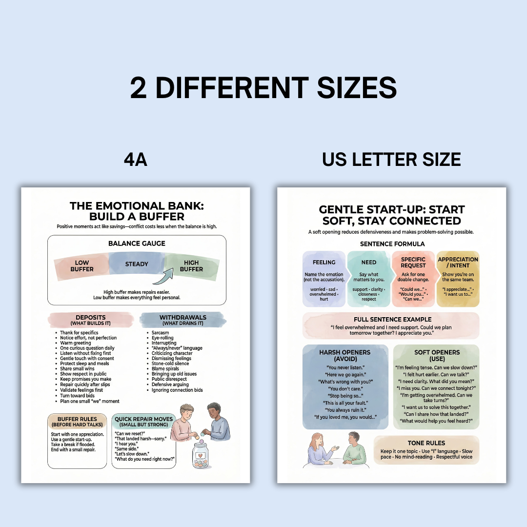 Gottman Method Workbook, Couples Communication Worksheets, Relationship Skills Cheat Sheets + Skills Wheel Poster Printable PDF