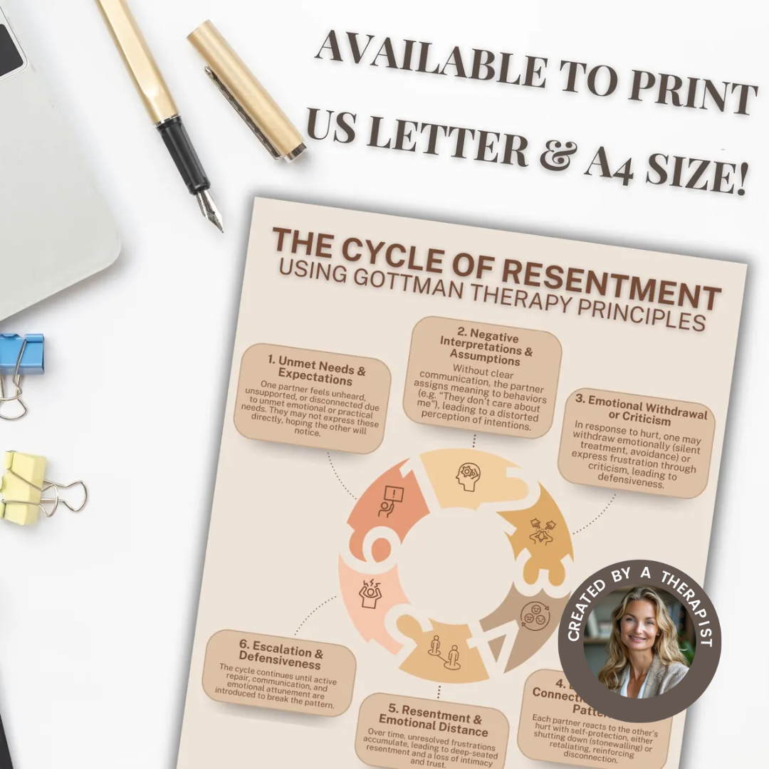 The Cycle of Resentment, Gottman Method Relationship Guide, Couples Relationship Therapy