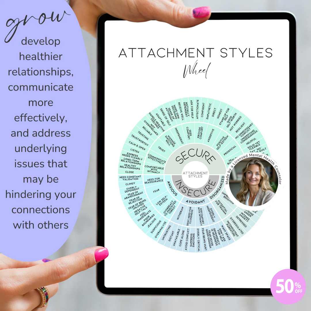 Attachment Styles Wheel Poster, Relationship & Emotions Chart for Therapy, Couples Counseling, and Personal Healing