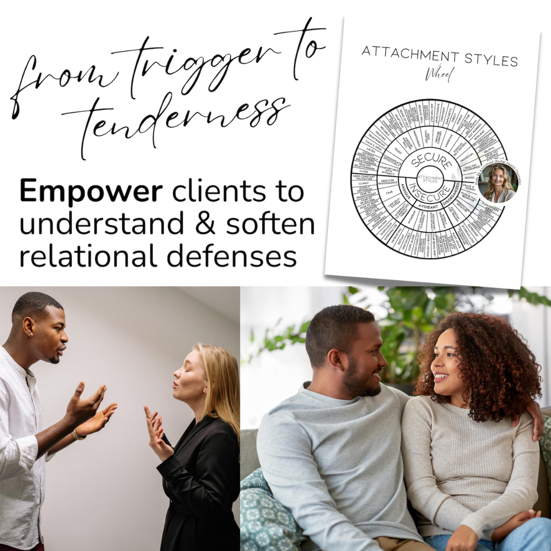 Attachment Styles Wheel Poster, Relationship & Emotions Chart for Therapy, Couples Counseling, and Personal Healing