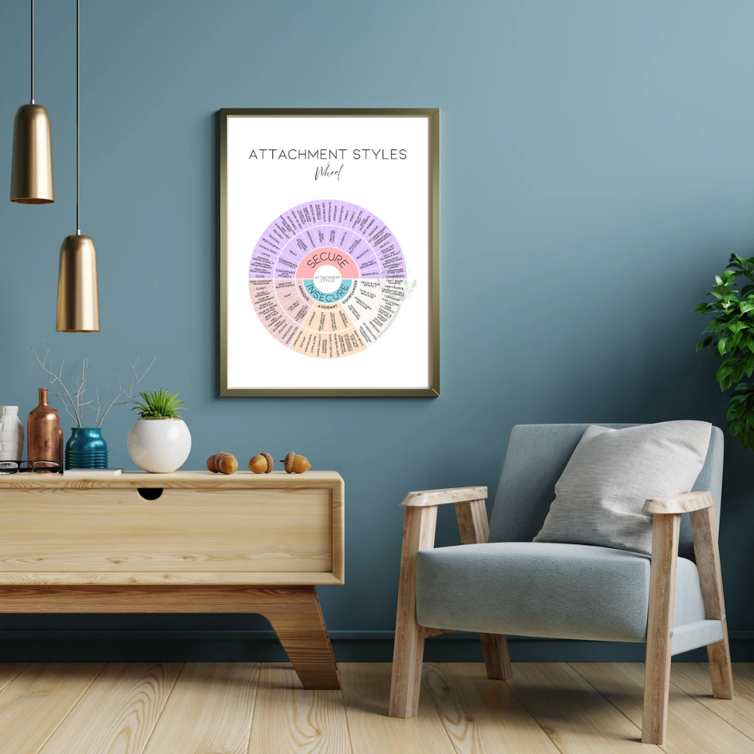 Attachment Styles Wheel Poster, Relationship & Emotions Chart for Therapy, Couples Counseling, and Personal Healing